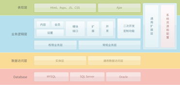 技术开发 万户网络,18年老牌公司,专注高端网站建设